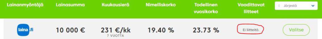 Lainaa työttömälle ilman tuloselvitystä, liitteitä tai tuloja (2022)