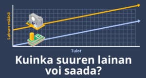 Paljonko saan asuntolainaa?