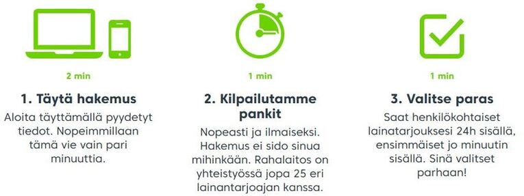 hae lainaa rahalaitokselta