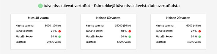Sambla laina
