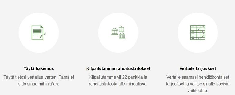 vertaaensin.fi laina